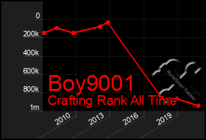 Total Graph of Boy9001