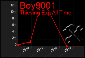 Total Graph of Boy9001