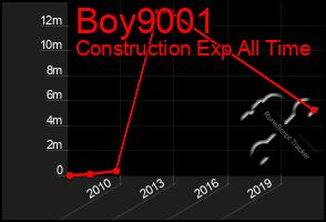 Total Graph of Boy9001