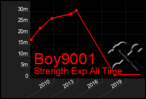 Total Graph of Boy9001