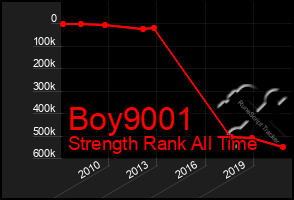 Total Graph of Boy9001