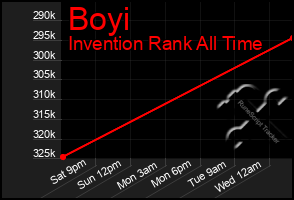 Total Graph of Boyi