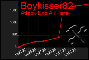 Total Graph of Boykisser82