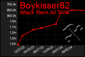 Total Graph of Boykisser82