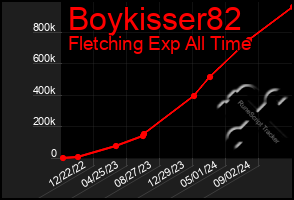 Total Graph of Boykisser82