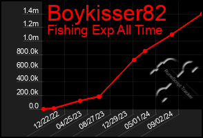 Total Graph of Boykisser82