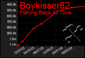 Total Graph of Boykisser82