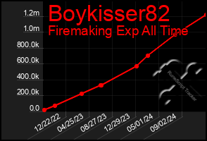 Total Graph of Boykisser82