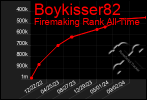 Total Graph of Boykisser82