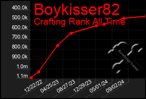 Total Graph of Boykisser82