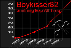 Total Graph of Boykisser82