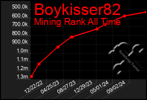 Total Graph of Boykisser82