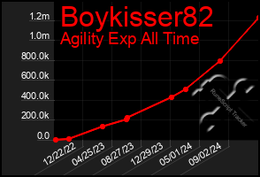 Total Graph of Boykisser82