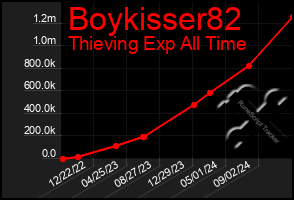 Total Graph of Boykisser82