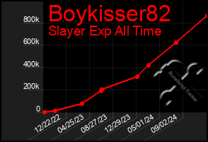 Total Graph of Boykisser82