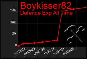 Total Graph of Boykisser82