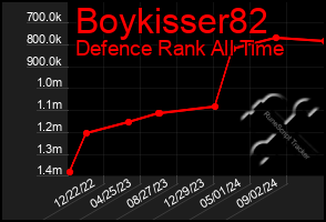 Total Graph of Boykisser82