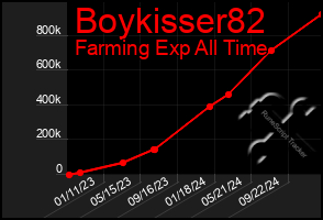 Total Graph of Boykisser82