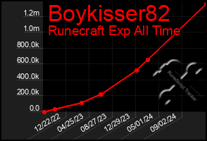 Total Graph of Boykisser82