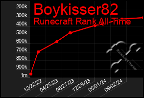 Total Graph of Boykisser82