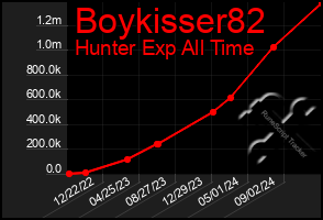 Total Graph of Boykisser82