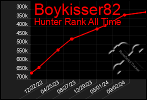 Total Graph of Boykisser82