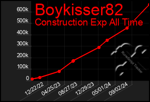 Total Graph of Boykisser82