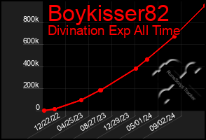 Total Graph of Boykisser82