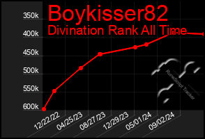 Total Graph of Boykisser82