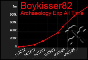 Total Graph of Boykisser82