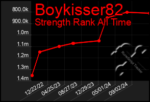 Total Graph of Boykisser82