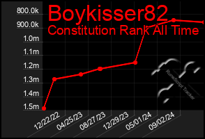 Total Graph of Boykisser82