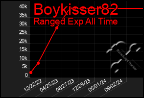 Total Graph of Boykisser82