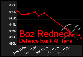 Total Graph of Boz Redneck