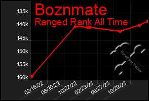 Total Graph of Boznmate