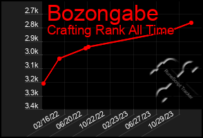 Total Graph of Bozongabe