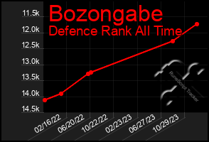 Total Graph of Bozongabe