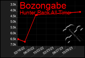 Total Graph of Bozongabe