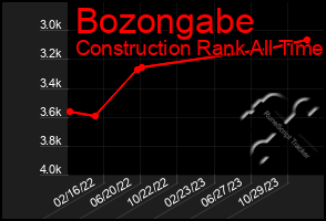 Total Graph of Bozongabe