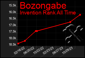 Total Graph of Bozongabe