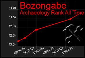 Total Graph of Bozongabe