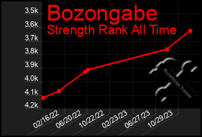 Total Graph of Bozongabe