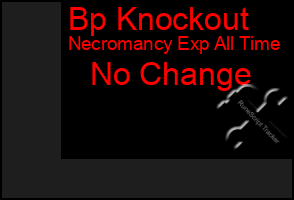 Total Graph of Bp Knockout