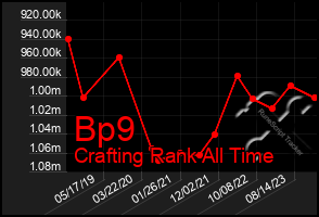 Total Graph of Bp9