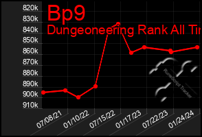 Total Graph of Bp9