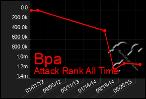 Total Graph of Bpa