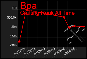 Total Graph of Bpa