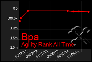 Total Graph of Bpa