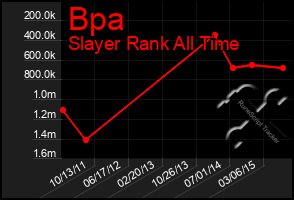 Total Graph of Bpa