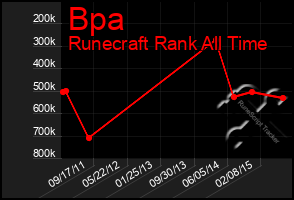 Total Graph of Bpa